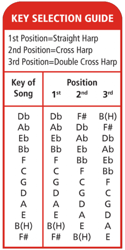 Harmonica Key Chart